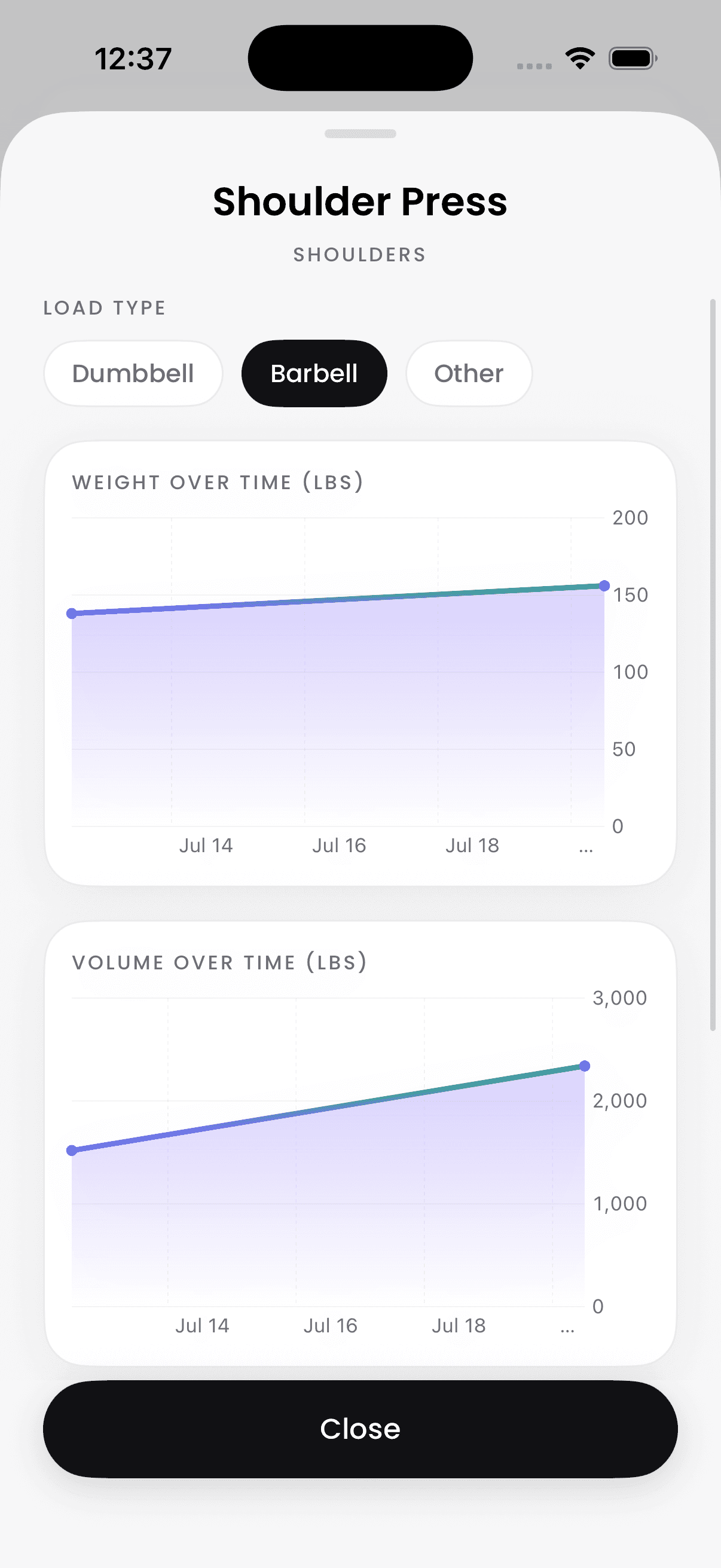 Strength progress charts